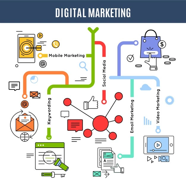 Digital Marketing Services For Small Businesses